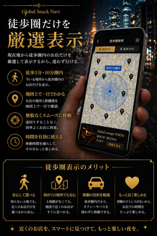 徒歩圏だけを厳選表示