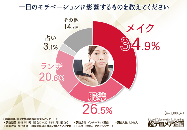 モチベ爆上がり！私を変えるのは、やっぱり私しかいないんやで♡