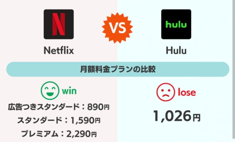 外国人でも安心！海外ドラマ・映画はNetflixで楽しむのが一番♡